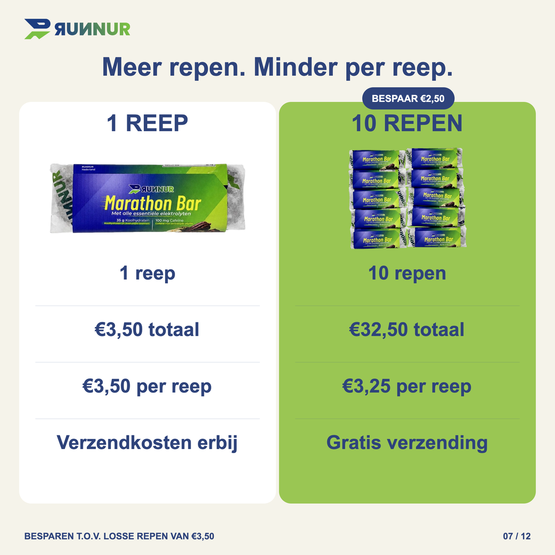 RUNNUR Marathon Bar – packvoordeel